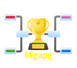  Migapg